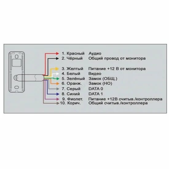 Подключение домофона тантос к вызывной панели Tantos iPanel 2 WG