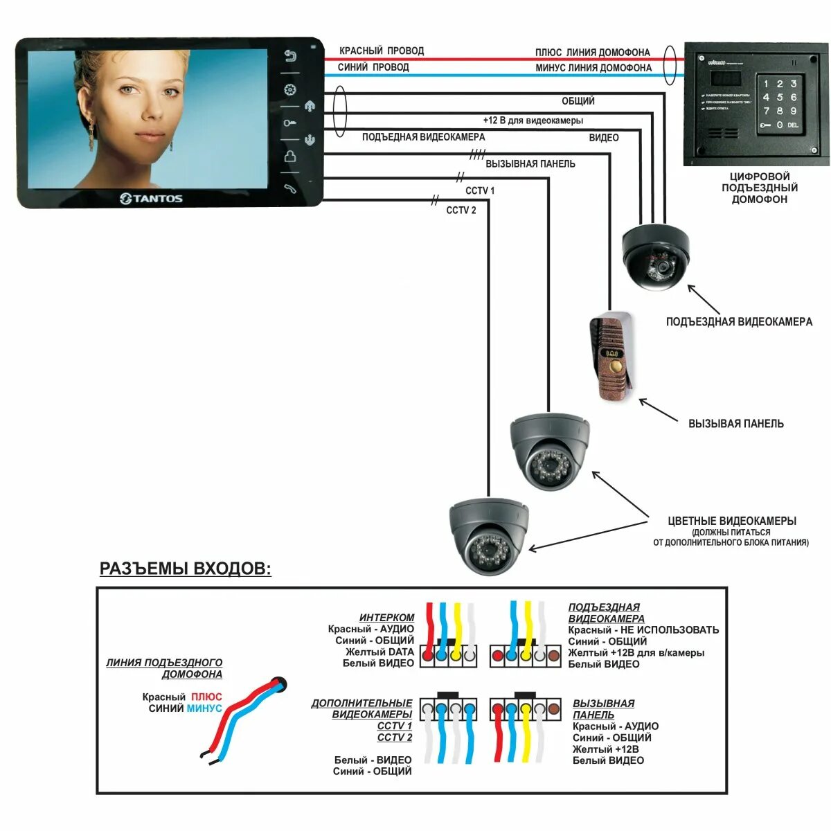 Подключение домофона тантос к вызывной панели Amelie (Black) VZ - Видеодомофон Tantos