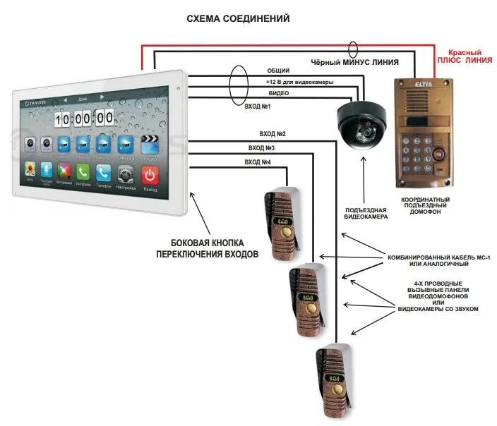 Подключение домофона тантос к вызывной панели Картинки ПОДКЛЮЧИТЬ ДОМОФОН ВИДЕОДОМОФОН
