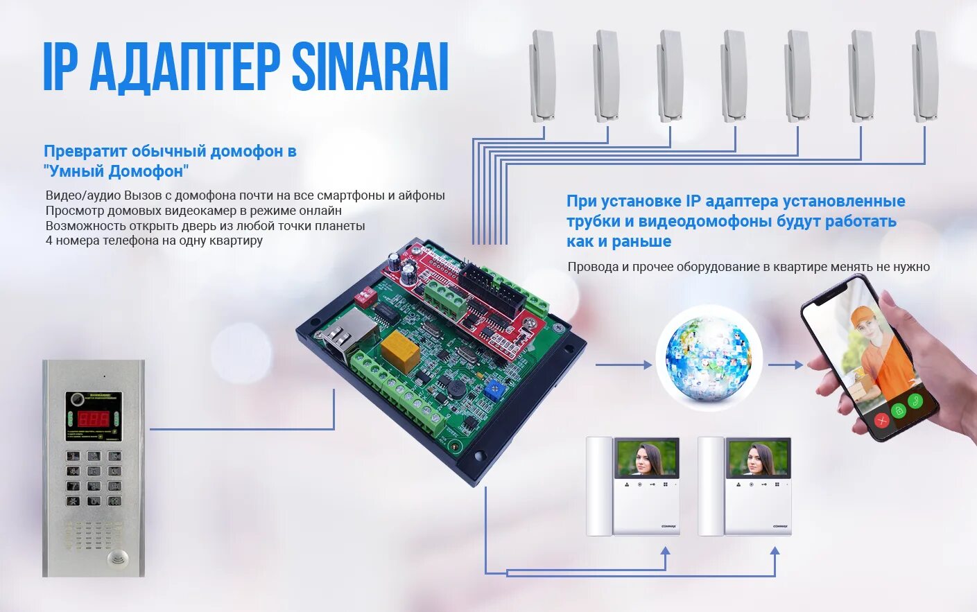 Подключение домофона умный дом Адаптер "Умный домофон" SINARAI RA-IP-01