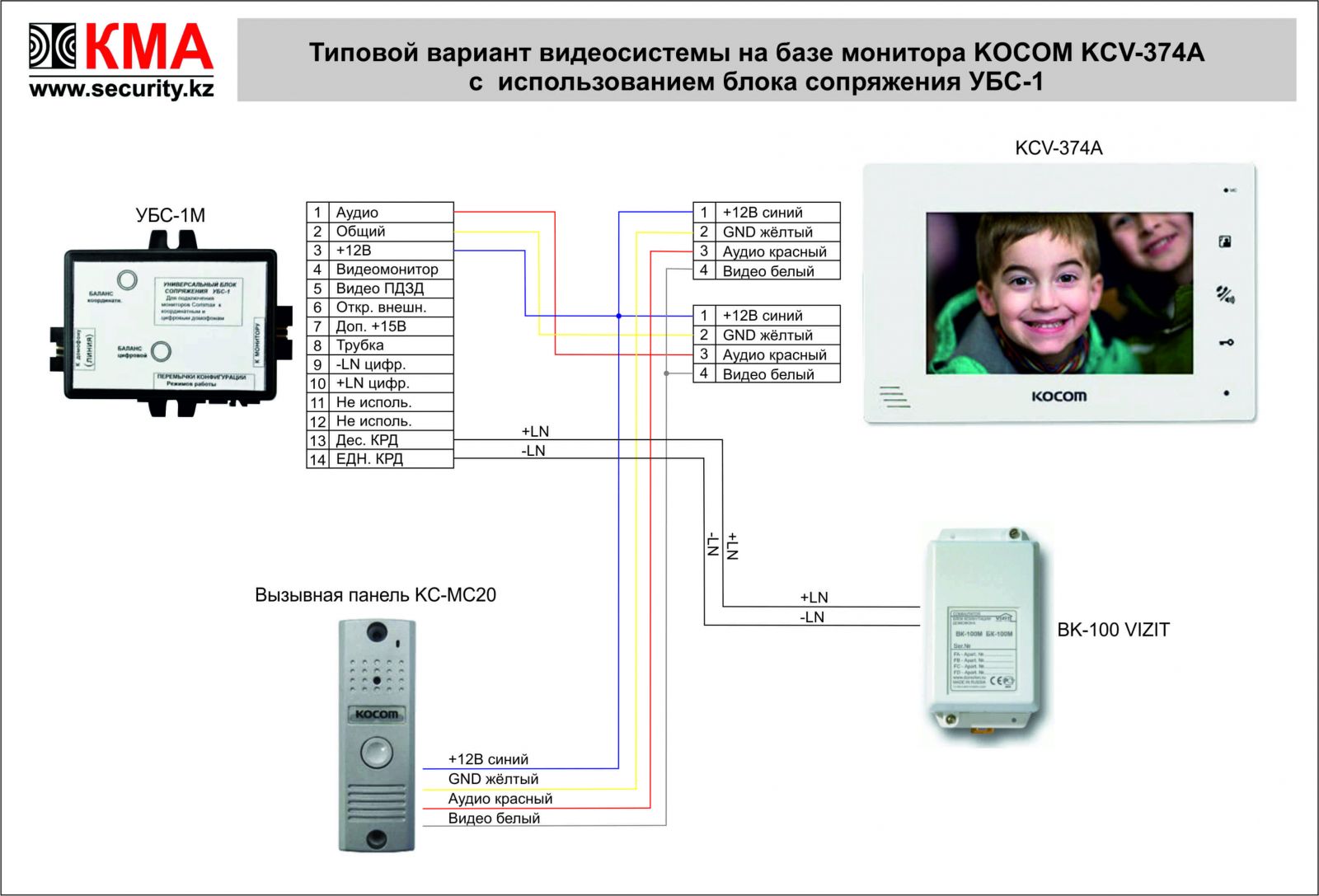 Интеграция подъездного и домашнего домофона в умный дом - Sprut.AI