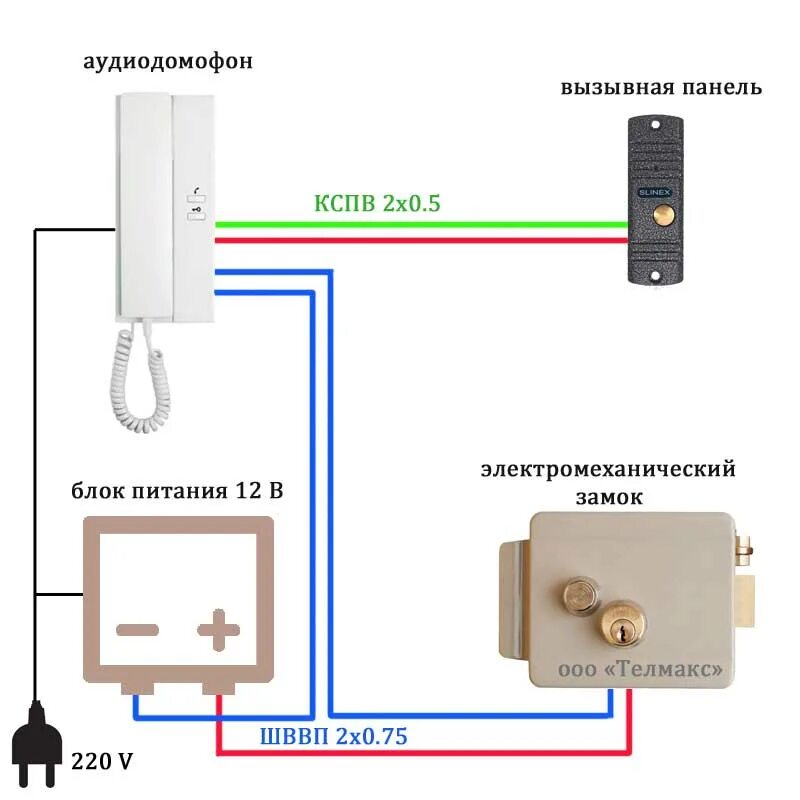 Подключение домофона в частном доме Домофон на калитку: установка с замком электромеханическим, схема подключения ви