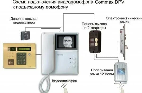 Подключение домофона в квартире к общедомовому Как подключить трубку домофона в квартире