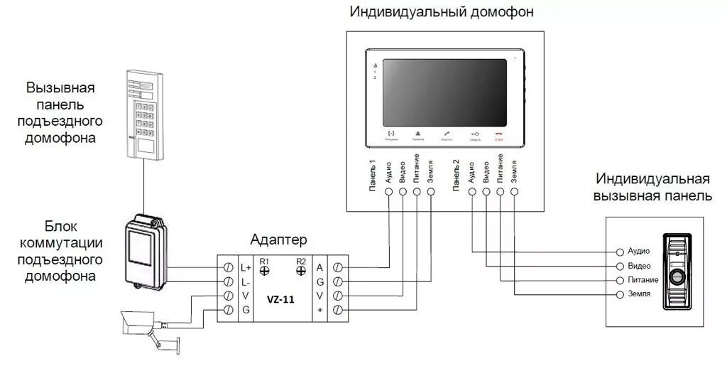 Подключение домофона в квартире к общедомовому Выбираем кабель или провод для домофона