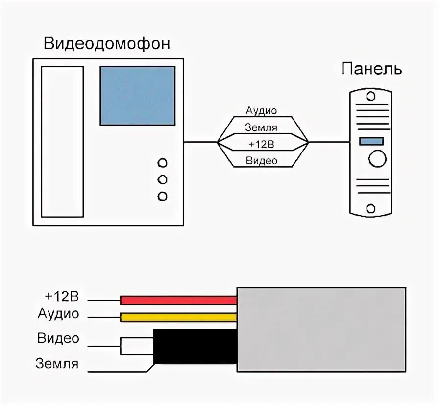 Подключение домофона в квартире кабель Как подключить видеокамеру к домофону HeatProf.ru