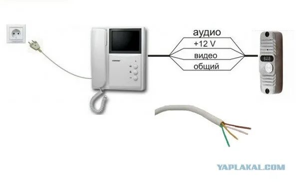 Подключение домофона в квартире кабель Вопрос по подключению камеры - ЯПлакалъ