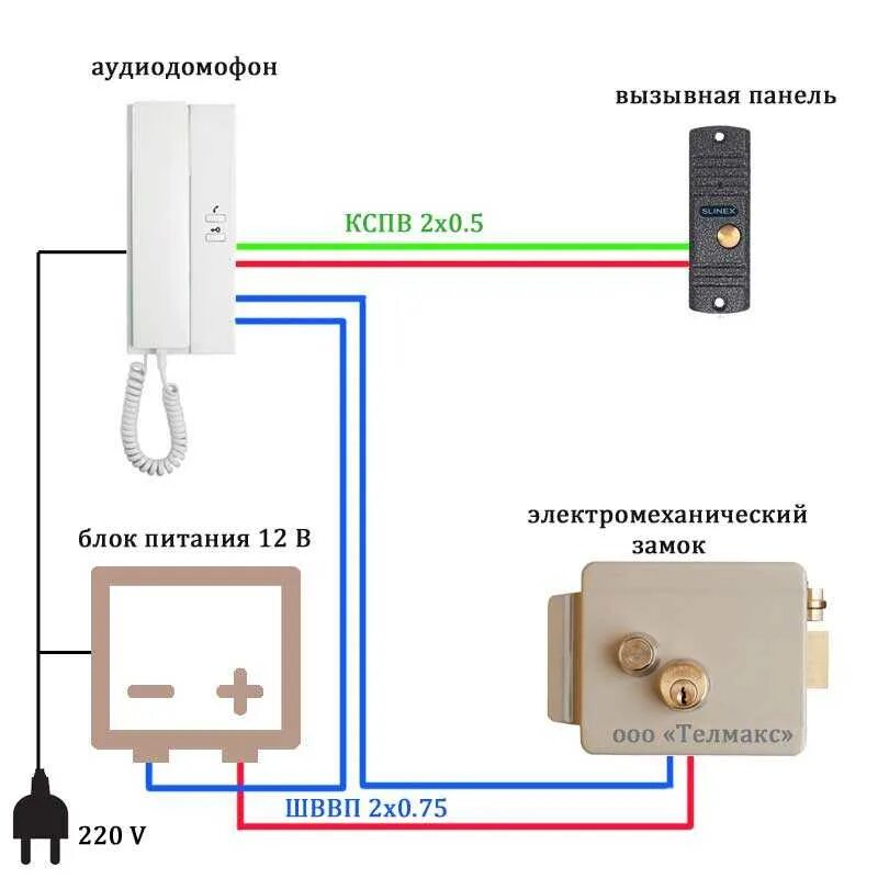 Подключение домофона в квартире своими руками Установка домофона в квартире своими руками: схема и порядок работы