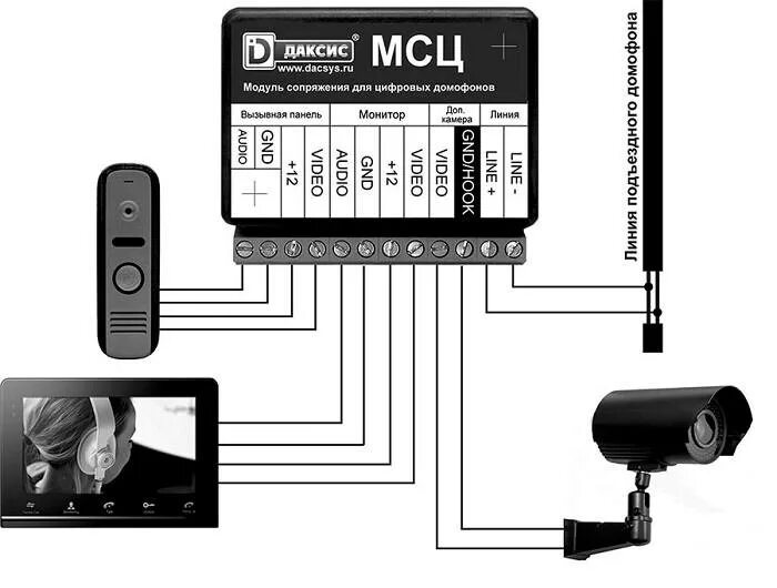 Подключение домофона в квартире цена москва Купить недорого Даксис МСЦ в Москве по цене 2 140 руб.