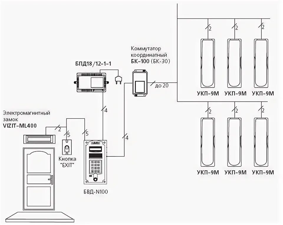 Подключение домофона в многоквартирном доме Vizit БВД N100 схема подключения - Лицензии и сертификаты - Домофоны Визит Екате