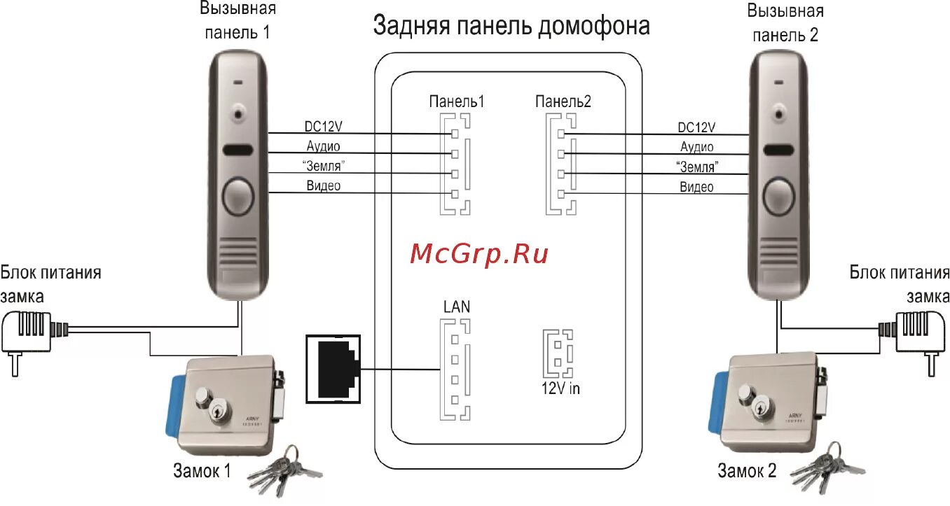 Подключение домофонной панели CTV CTV-DP2700IP 9/28 Www ctvcctv ru