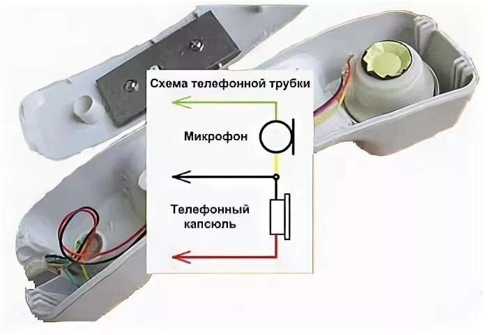 Подключение домофонной трубки в квартире 2 провода Провод для трубки домофона фото - DelaDom.ru