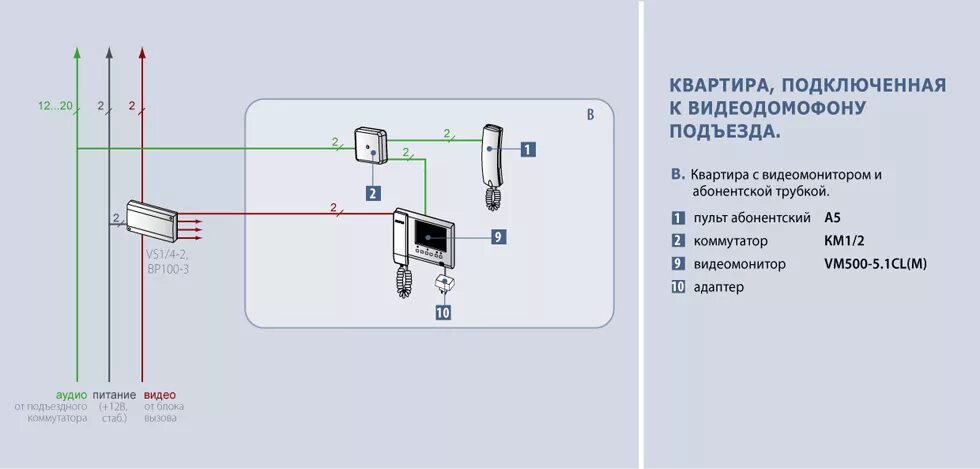 Подключение домофонной трубки в квартире Видеомонитор и трубка