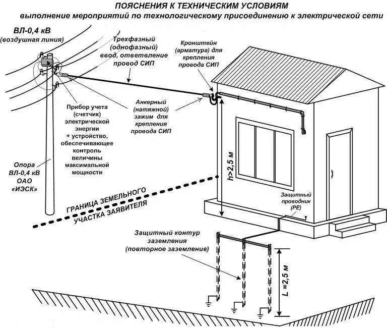 Подключение домов к электрическим сетям Подключение К Электрическим Сетям В Иркутске