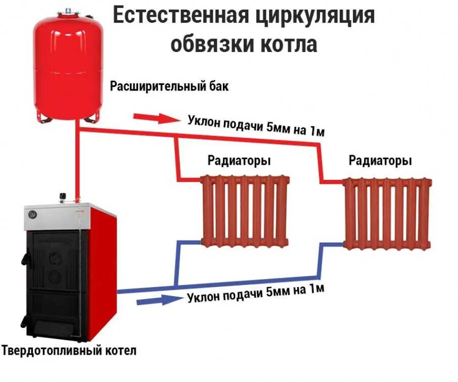 Подключение домов к отоплению Картинки РАБОТА КОТЛА ОТОПЛЕНИЯ В ЧАСТНОМ ДОМЕ