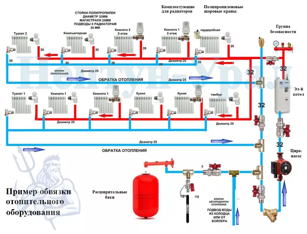 Подключение домов к отоплению кострома Обвязка газового котла для отопления частного дома схема HeatProf.ru