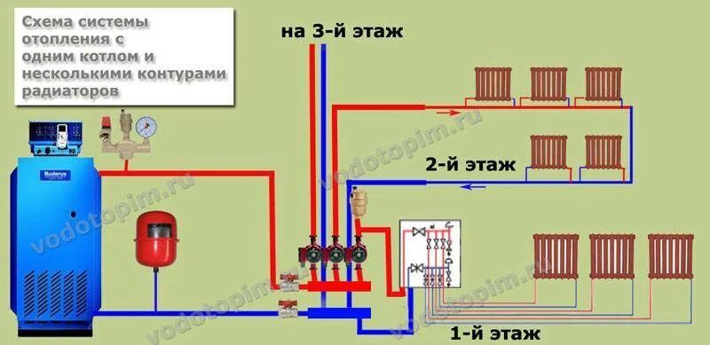 Подключение домов к отоплению в москве Отопление своими руками в частном доме: схемы, с газовым котлом, из пенопропилен