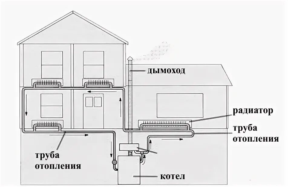 Подключение домов к отоплению в москве Котёл отопительный твердотопливный с водяным контуром - что он собой представляе