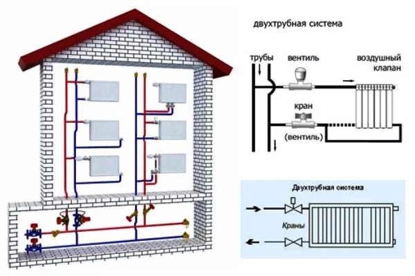 Подключение домов к отоплению в москве Двухтрубная система отопления - преимущества и недостатки, требования к радиатор