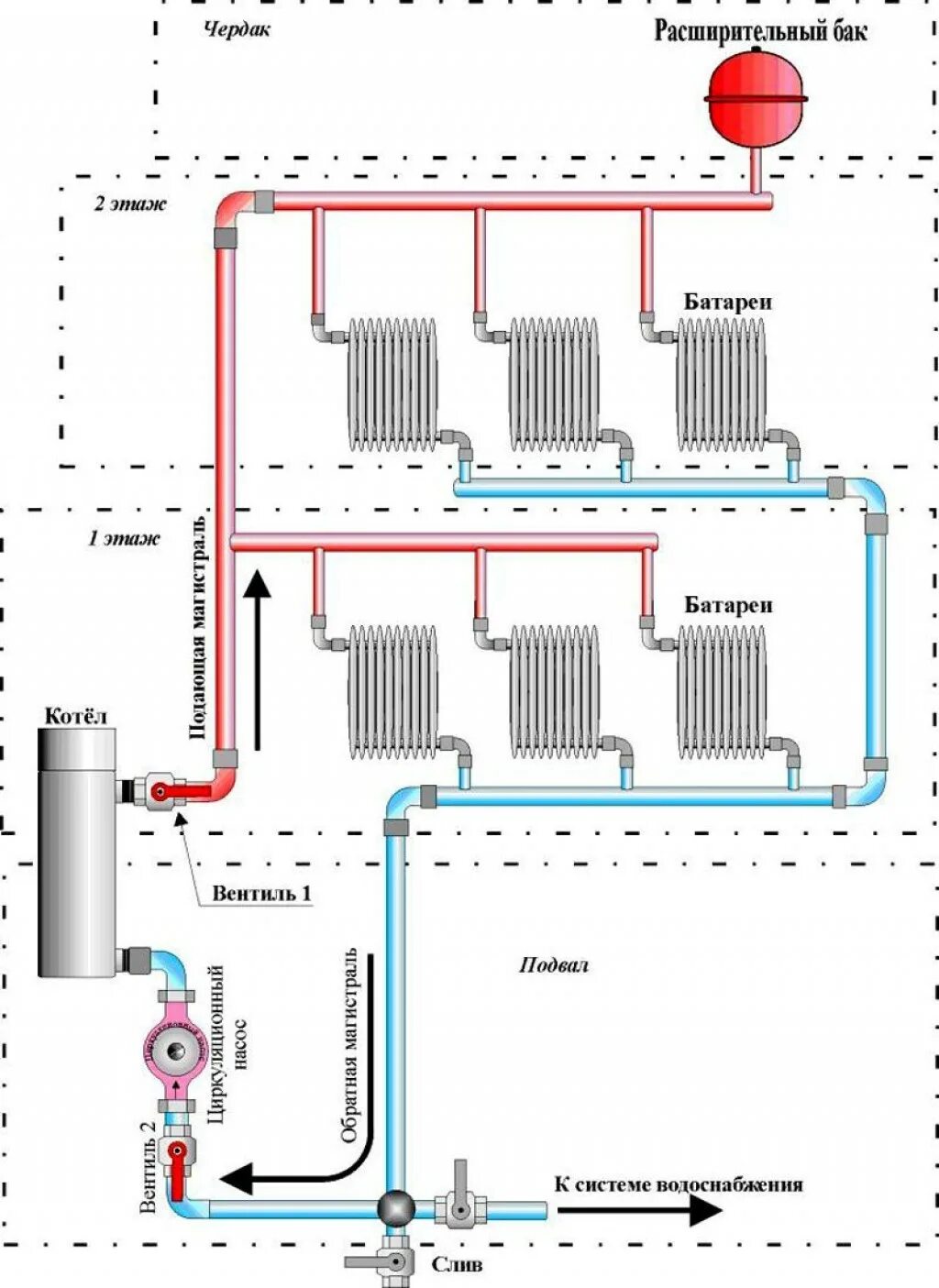 Подключение домов к отоплению в москве Скачать картинку РАЗВОДКА ОТОПЛЕНИЯ В ДОМЕ СХЕМЫ № 76