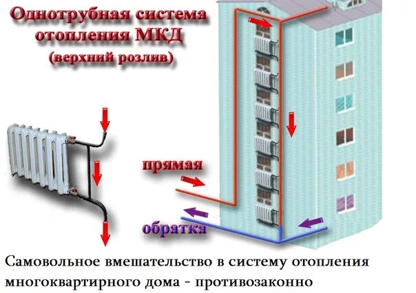 Подключение домов к отоплению в москве Внутридомовая система отопления, состоящая из стояков, обогревающих элементов, р