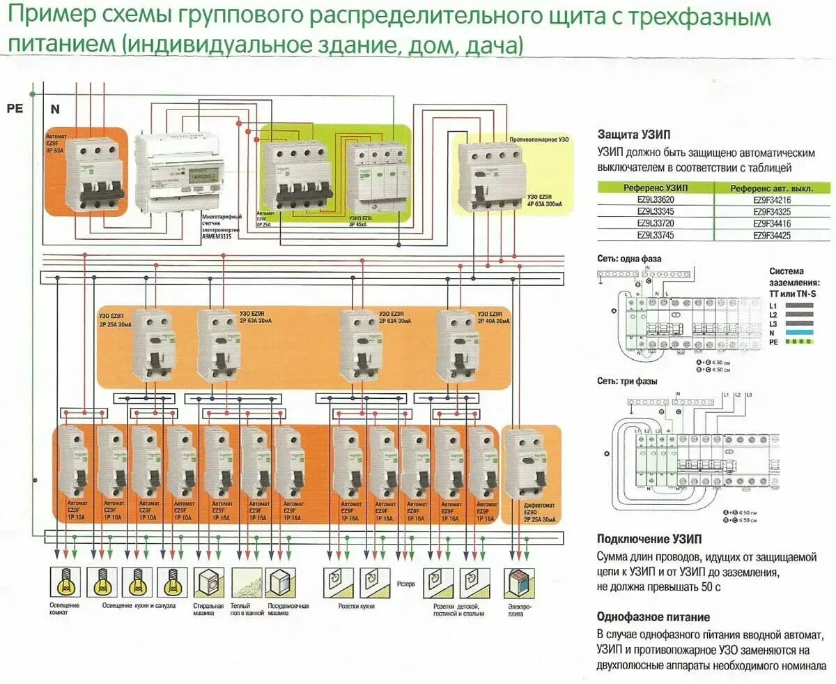 Подключение домов киров Трехфазное распределение нагрузки: найдено 89 изображений