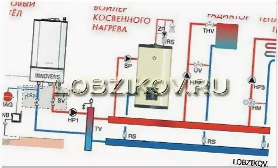 Подключение доп насоса к газовому котлу Установка дополнительного насоса в систему газового отопления