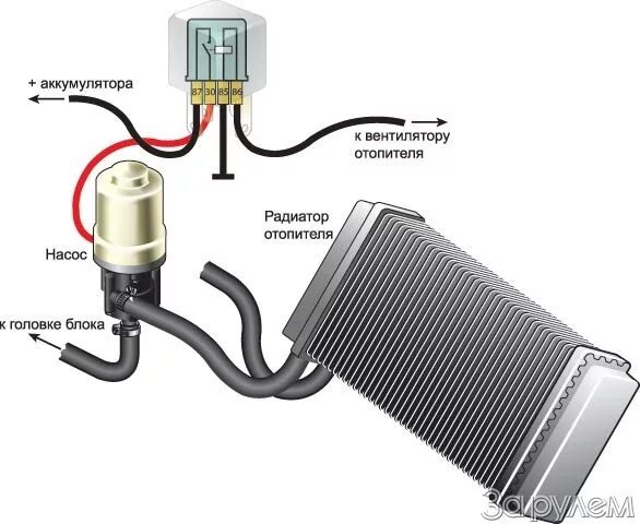 Подключение доп насоса печки ваз Установка электронасоса салонного отопителя. - УАЗ 469, 2,4 л, 1985 года своими 