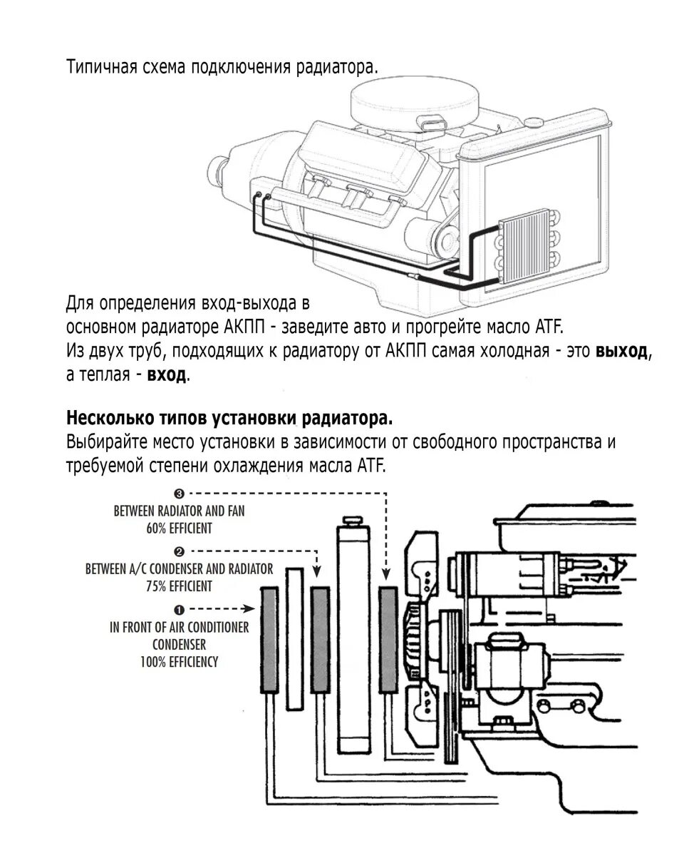 Подключение доп радиатора акпп Дополнительный радиатор АКПП Ч.2 "Как правильно установить доп. радиатор АКПП" -