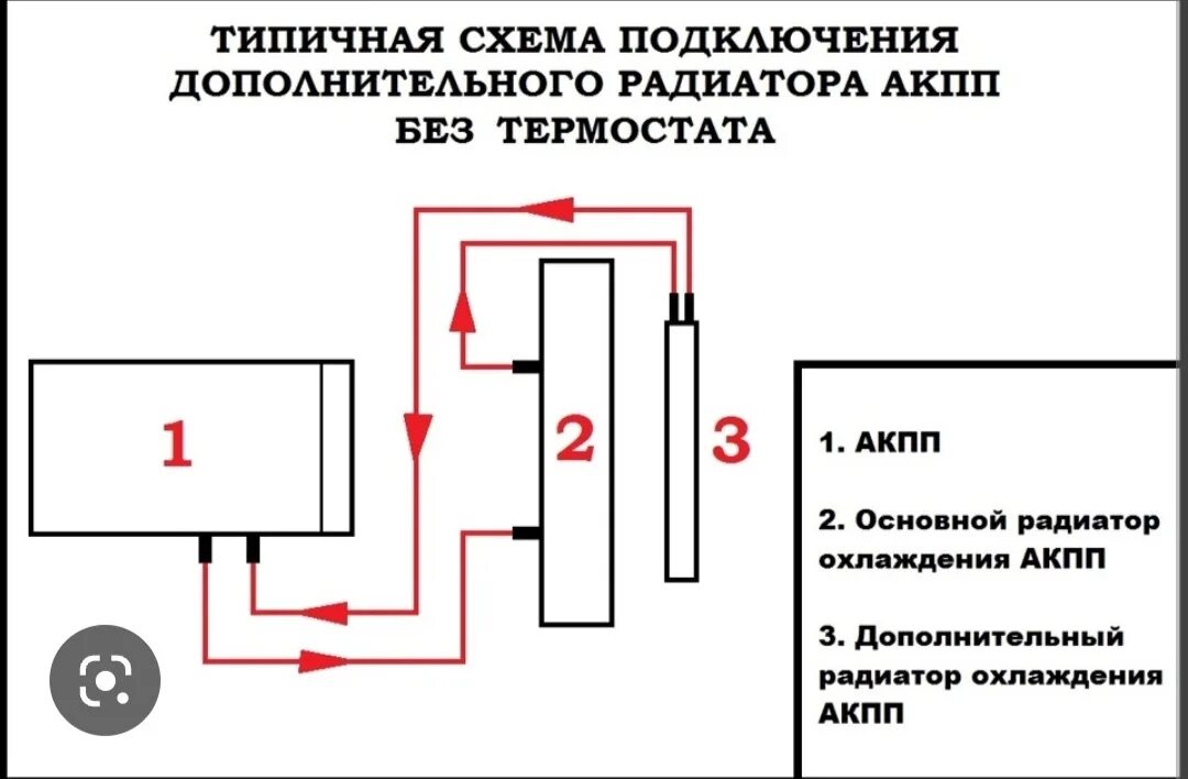 Подключение доп радиатора акпп Замена бампера и установка доп. радиатора АКПП - Dodge Stratus (1G), 2,4 л, 2000