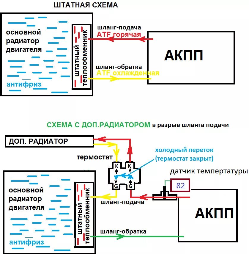 Подключение доп радиатора акпп охлаждение вариатора Jatco с термостатом Behr Mahle TO975. особенности использов