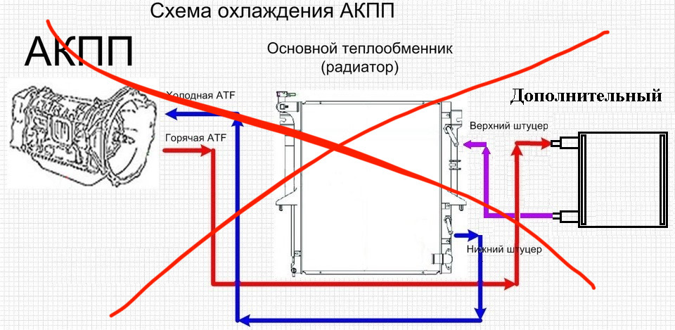 Подключение доп радиатора акпп Опрос. Схема подключения радиатора АКПП. Временный пост. - Mitsubishi Pajero Spo