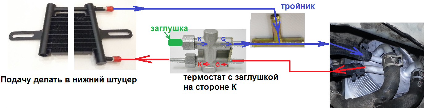 Подключение доп радиатора акпп Комплект охлаждения вариатора CVT Jatco JF011E с теплообменником Nissan RE0F10A 