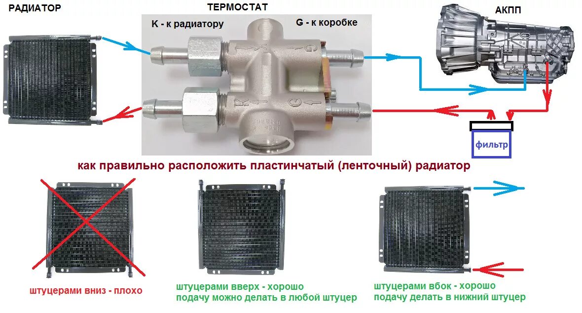 Подключение доп радиатора акпп охлаждение вариатора Jatco с термостатом Behr Mahle TO975. особенности использов