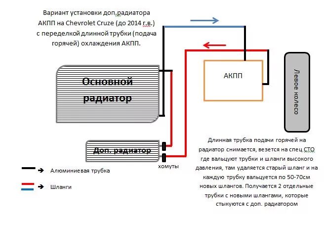 Подключение доп радиатора акпп Замена пр.сальника привода и установка доп.радиатора АКПП на Cruze - Chevrolet C