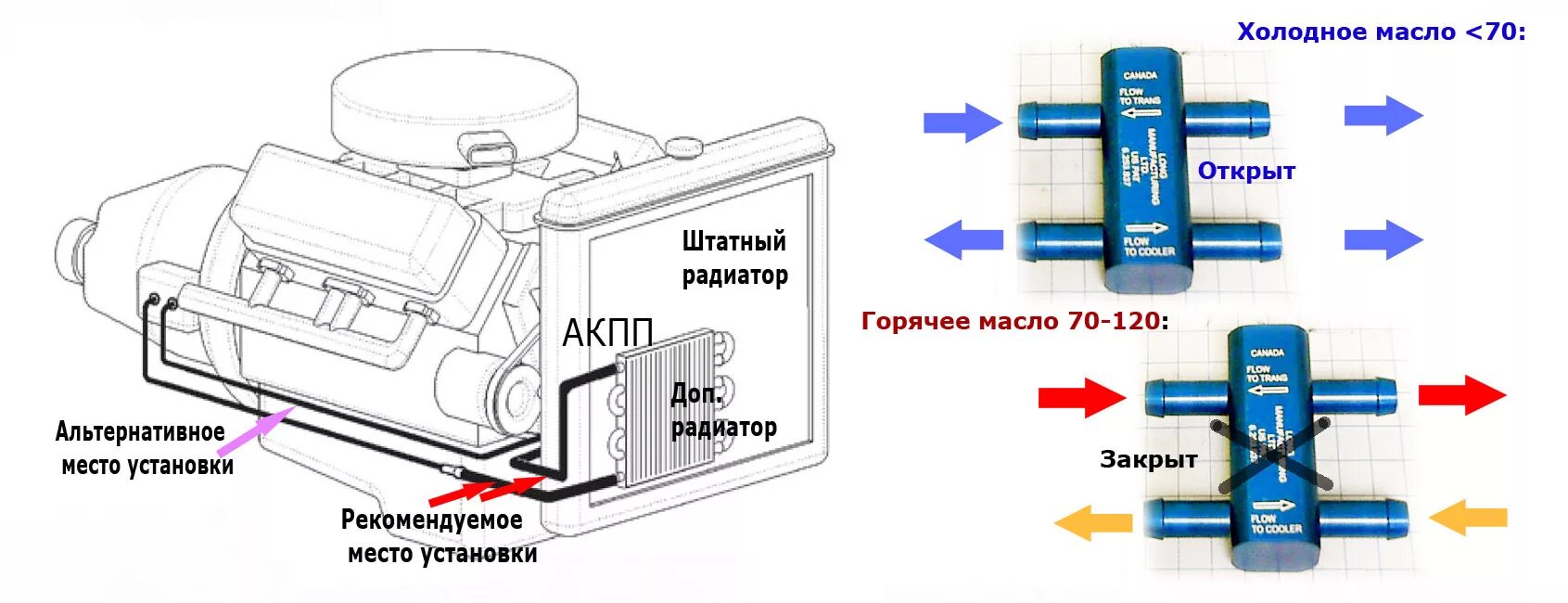 Подключение доп радиатора акпп Проект турбо. Часть 11. Охлаждение АКПП. - Subaru Forester (SH), 2 л, 2011 года 