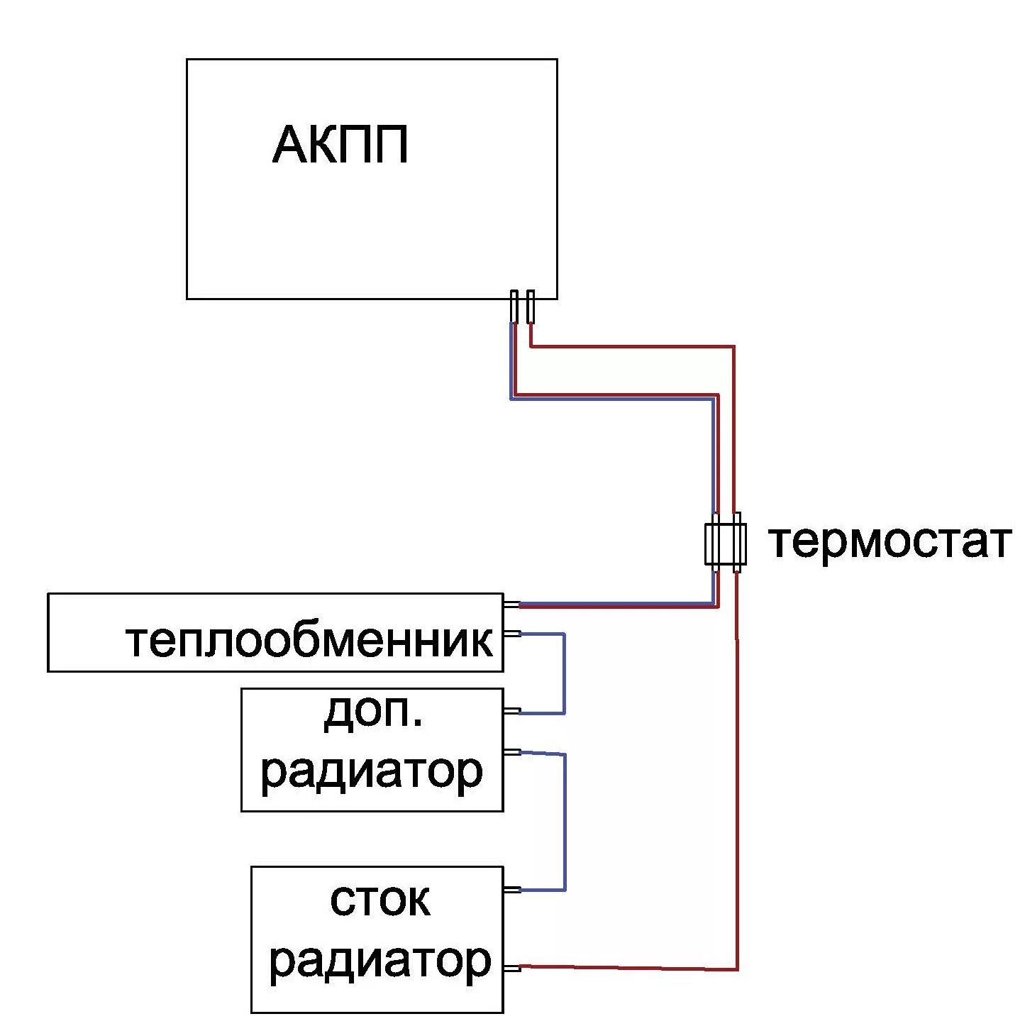 Подключение доп радиатора акпп установка термостата акпп и дополнительного радиатора на акпп - Acura RDX (1G), 