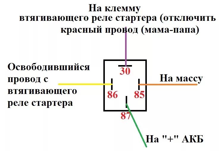 Подключение доп реле стартера № 16 Установка доп реле на стартер (+ доп масса туда же) - Lada 21070, 1,5 л, 19