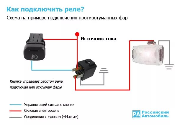 Подключение доп света через реле и кнопку Подключение противотуманных фар - Lada 21073, 1,6 л, 1997 года электроника DRIVE