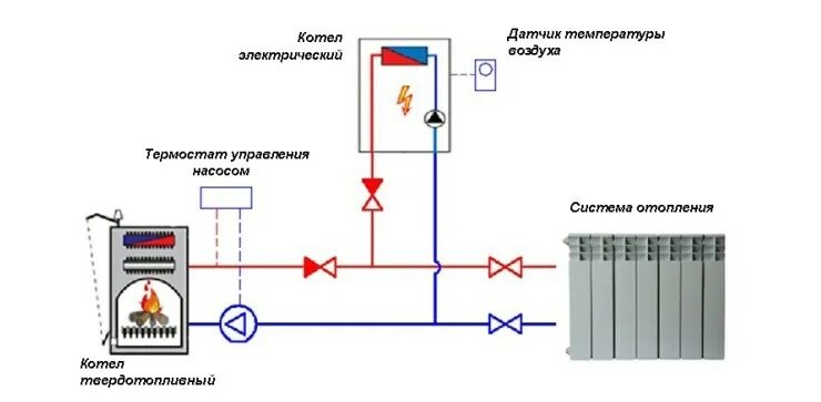 Подключение дополнительного электрокотла к системе отопления Система отопления твердотопливным котлом с электрическим