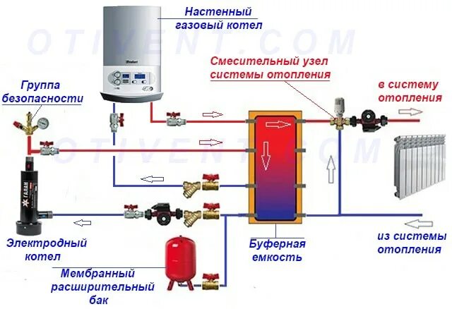 Подключение дополнительного электрокотла к системе отопления Установка электрокотла, подключение электрокотла своими руками