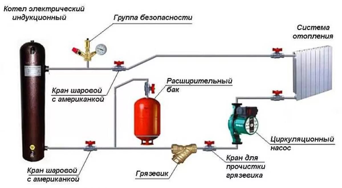 Подключение дополнительного электрокотла к системе отопления Электрическая схема подключения циркуляционного насоса ее виды и особенности