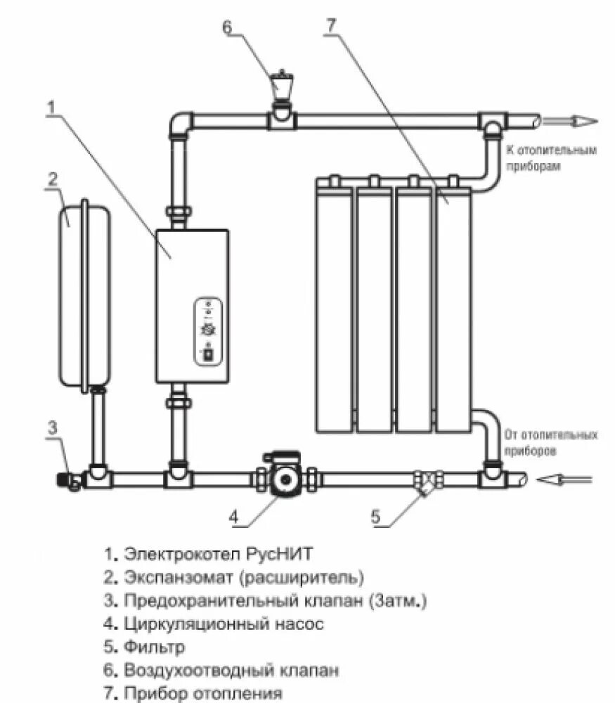 Подключение дополнительного электрокотла к системе отопления Электрический Котел РусНит-203 М (3 кВт) 220 В купить по низкой цене в Москве в 