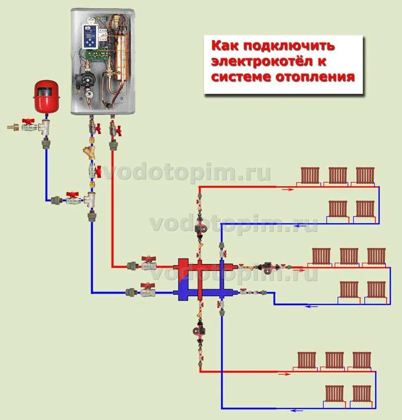 Подключение дополнительного электрокотла к системе отопления Система отопления с электрокотлом фото - DelaDom.ru