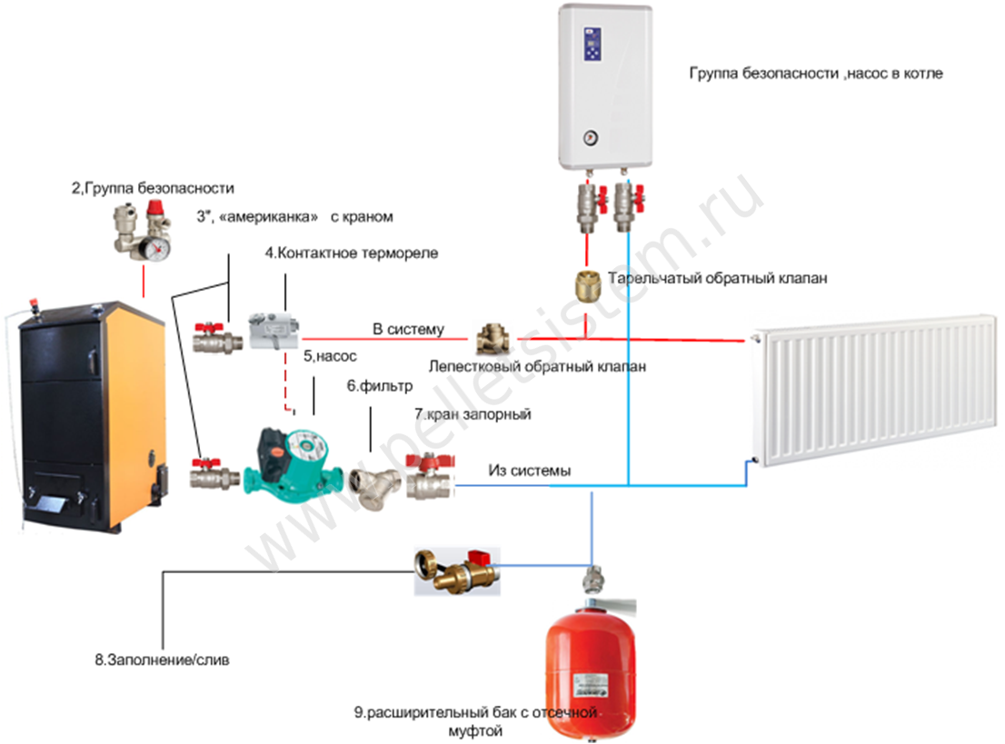 Подключение дополнительного электрокотла к системе отопления Подключение электрокотла Установка пеллетного котла, Обвязка котла валдай, обвяз