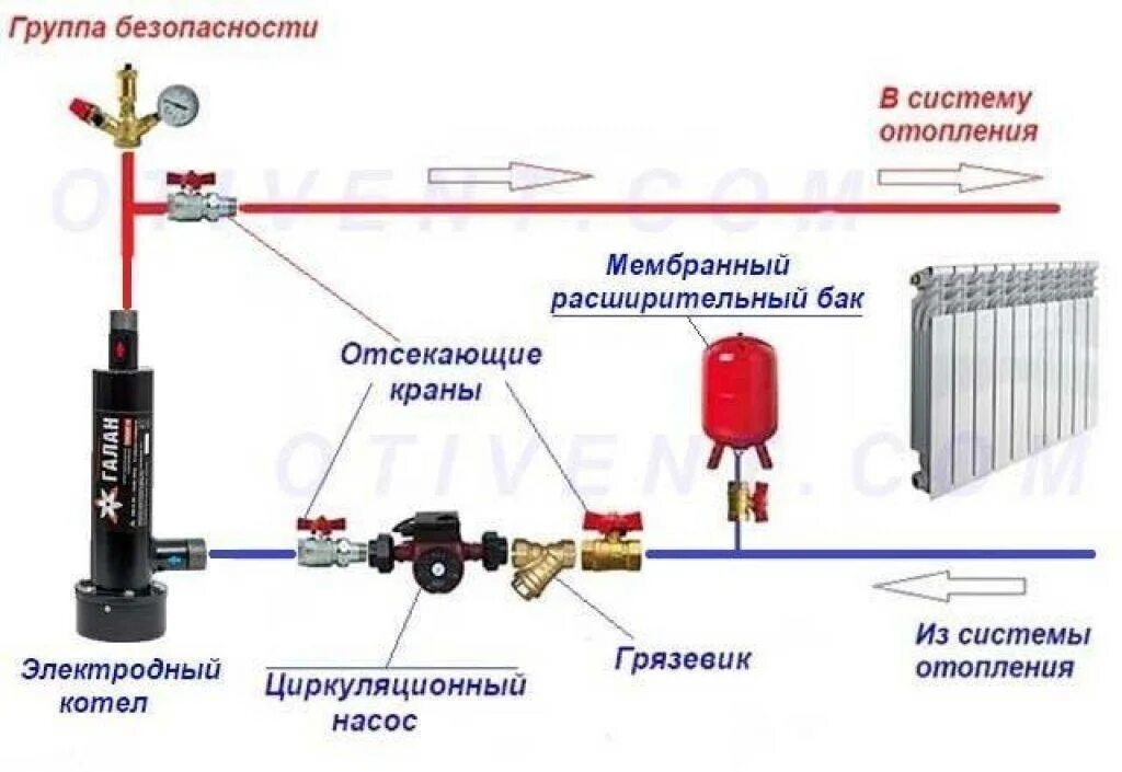 Подключение дополнительного электрокотла к системе отопления Электрическое отопление частного дома - рассматриваем варианты