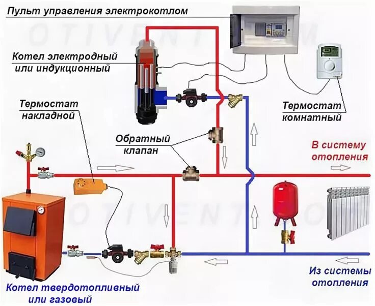 Подключение дополнительного электрокотла к системе отопления схема подключения электрокотла: 4 тыс изображений найдено в Яндекс.Картинках