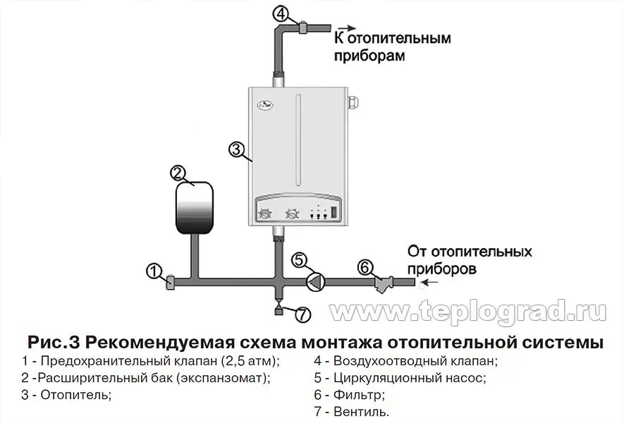 Подключение дополнительного электрокотла к системе отопления Электрические котлы мощностью 8 кВт купить в Санкт-Петербурге по лучшей цене - T