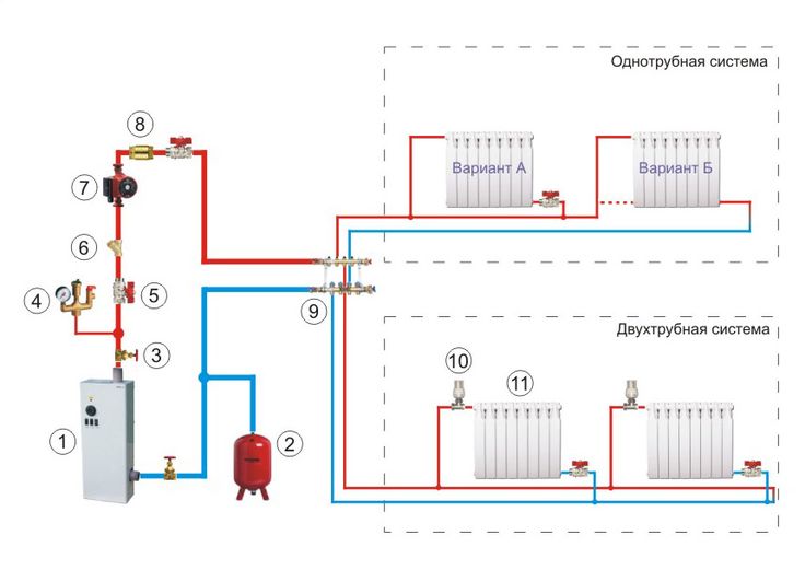Подключение дополнительного электрокотла к системе отопления как подключиться допниельн к обратке в отоплении: 13 тыс изображений найдено в Я