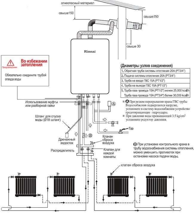 Подключение дополнительного газового котла Правильная схема подключения газового котла к системе отопления - инструкция. Ка