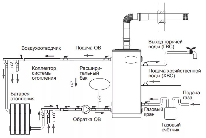 Подключение дополнительного газового котла Котел Navien GST 35KN напольный газовый котел